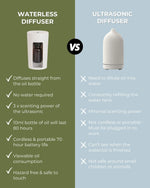 Load image into Gallery viewer, Sia Waterless Diffuser & Oil Bundle (6 Oils)